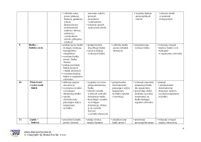 Wymagania edukacyjne - NOWA Biologia klasa 1. Zakres podstawowy – 2024