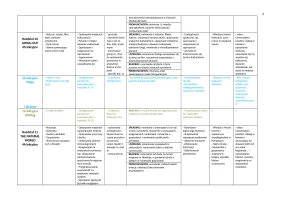 OUTCOMES Intermediate rozkład 90h