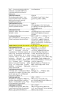 Rozkład materiału klasa 1 semestr 2 część 2