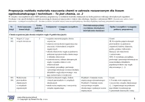 Propozycja rozkładu materiału nauczania chemii dla liceum ogólnokształcącego i technikum, ZR cz. 2. Edycja 2024