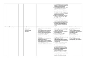 Roczny plan pracy z planem wynikowym