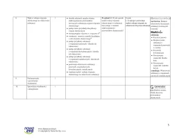 Propozycja rozkładu materiału dla szkoły branżowej I stopnia po szkole podstawowej