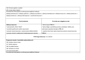 Rozkład Edukacja muzyczna kl.3 sem.2 cz.1