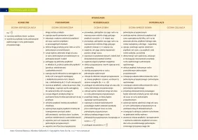 Przedmiotowy system oceniania "To jest fizyka" klasa 7 / 2024