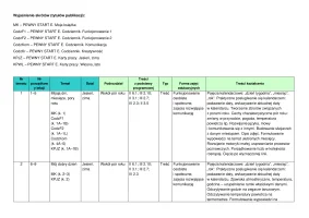 Rozkład materiału PEWNY START Poziom E – plik do edycji