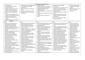 Wymagania edukacyjne – Oblicza geografii część I, zakres podstawowy