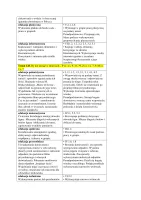 Rozkład materiału klasa 1 semestr 2 część 2