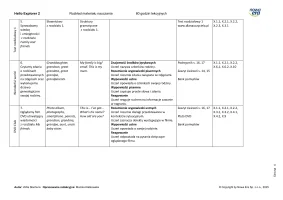 Hello Explorer 2 Rozkład materiału 60 godzin