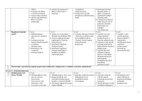 Wymagania edukacyjne - Biologia klasa 4. Zakres rozszerzony – Edycja 2024