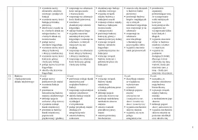 Wymagania edukacyjne - Biologia klasa 3. Zakres rozszerzony – Edycja 2024