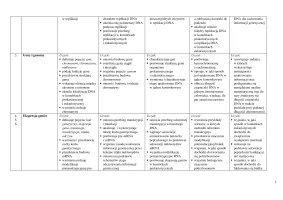 Wymagania edukacyjne - Biologia klasa 4. Zakres rozszerzony – Edycja 2024