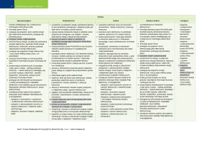 Przedmiotowy system oceniania Odkryć fizykę klasa 2 / Edycja 2024