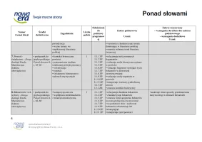 Ponad słowami 4. Plan wynikowy. Edycja 2024