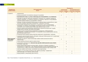 Plan wynikowy "Spotkania z fizyką" klasa 8 / 2024