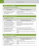 Rozkład materiału Informatyka klasa 1