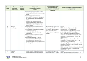 Propozycja rozkładu materiału nauczania chemii dla liceum ogólnokształcącego i technikum, ZP cz. 1. Edycja 2024