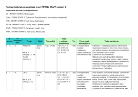 Rozkład materiału PEWNY START Poziom C – plik do edycji