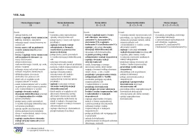 Propozycja wymagań programowych – klasa 8 – 2024