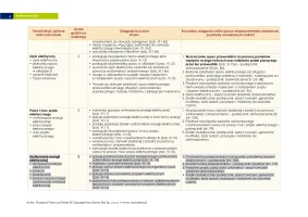 Rozkład materiału nauczania "Spotkania z fizyką" klasa 8 / 2024