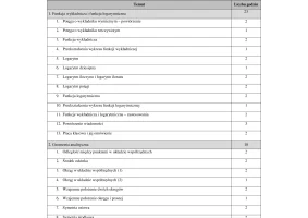MATeMAtyka RM Liceum ZP kl. 3 / Edycja 2024