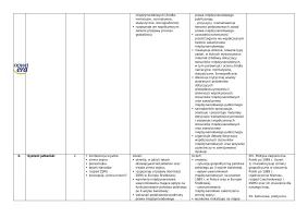 Roczny plan pracy z planem wynikowym 