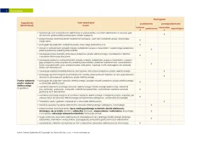 Plan wynikowy "Spotkania z fizyką" klasa 8 / 2024