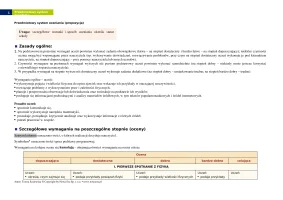 Przedmiotowy system oceniania "Spotkania z fizyką" klasa 7 / 2024