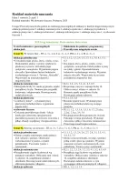 Rozkład materiału klasa 1 semestr 2 część 1