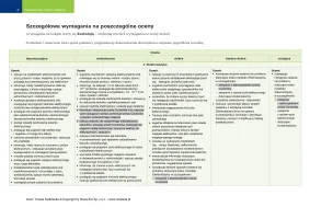 Przedmiotowy system oceniania Odkryć fizykę klasa 2 / Edycja 2024