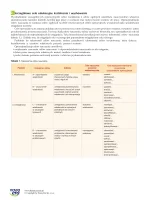 Program nauczania chemii w szkole podstawowej – 2024
