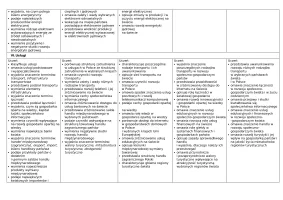 Wymagania edukacyjne – Oblicza geografii część 2, zakres podstawowy – Edycja 2024