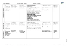 Hello Explorer 1 Rozkład materiału 60 godzin