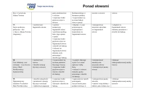 Ponad słowami 3.2. Wymagania edukacyjne. Edycja 2024