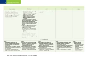 Przedmiotowy system oceniania Zrozumieć fizykę część 2 / Edycja 2024