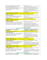 Rozkład Wychowanie fizyczne klasa 1 sem 2 część 1