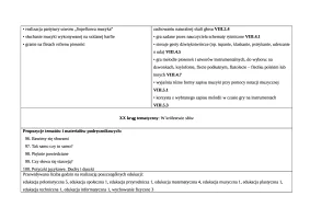 Rozkład Edukacja muzyczna kl.3 sem.2 cz.1