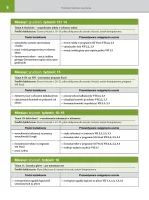 Rozkład materiału Informatyka klasa 3