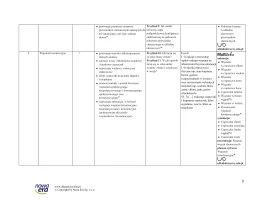 Propozycja rozkładu materiału dla szkoły branżowej I stopnia po szkole podstawowej