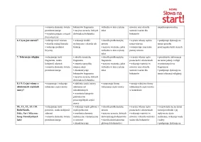 Wymagania edukacyjne „NOWE Słowa na start!” dla klasy 6 – 2024