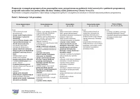 Propozycja wymagań programowych − klasa 7 – 2024