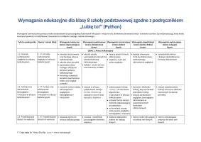 Lubię to! Wymagania edukacyjne do informatyki dla klasy 8 szkoły podstawowej (Python) 2024
