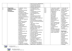 Rozkład materiału. NOWA Biologia na czasie klasa 2. Zakres rozszerzony – 2024