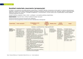 Rozkład materiału nauczania "To jest fizyka" klasa 8 / 2024