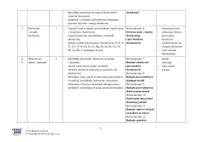 Propozycja rozkładu materiału nauczania chemii w szkole podstawowej − klasa 7 – 2024