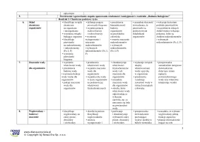Wymagania edukacyjne - NOWA Biologia klasa 1. Zakres podstawowy – 2024