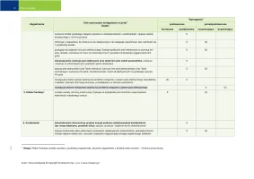 Plan wynikowy Odkryć fizykę klasa 2 / Edycja 2024