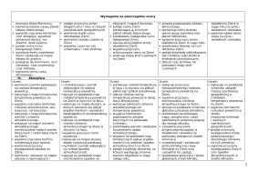 Wymagania edukacyjne – NOWE Oblicza geografii część I, zakres podstawowy