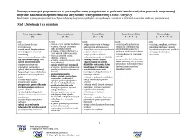 Propozycja wymagań programowych – klasa 7 – 2024