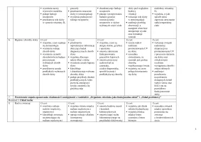 Wymagania edukacyjne - Biologia klasa 3. Zakres rozszerzony – Edycja 2024