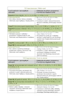 Rozkład Wychowanie fizyczne klasa 2 sem 2 część 1